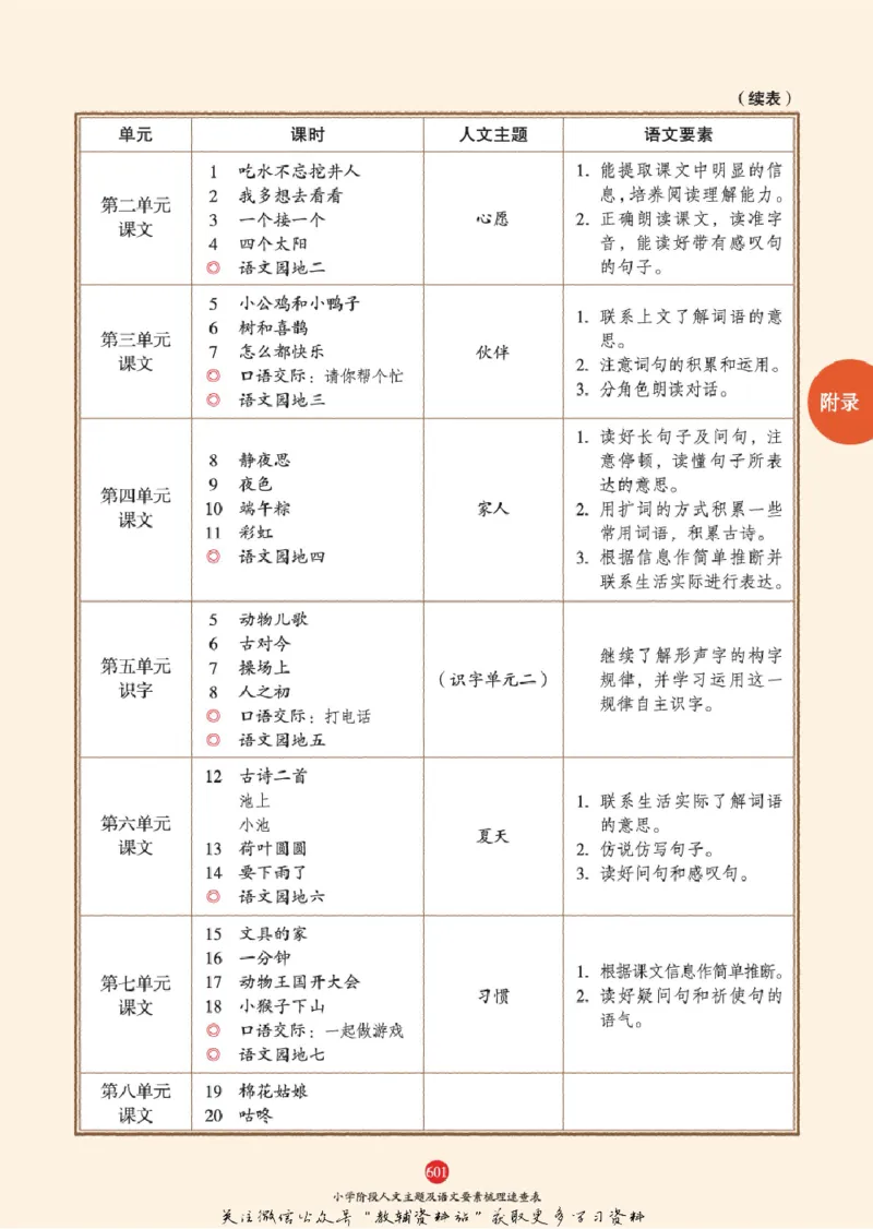 绘本课堂二年级下册语文部编版J2_二年级上下册资料_小学二年级学习资料-25年更新版_2-02、小学二年级语文下册_2-2-2、练习题、作业、试题、试卷_电子册类
