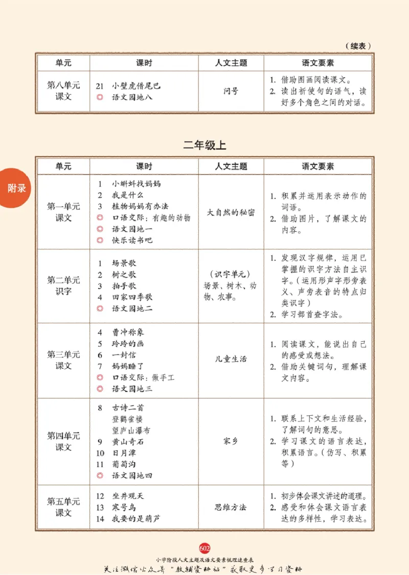 绘本课堂二年级下册语文部编版J2_二年级上下册资料_小学二年级学习资料-25年更新版_2-02、小学二年级语文下册_2-2-2、练习题、作业、试题、试卷_电子册类