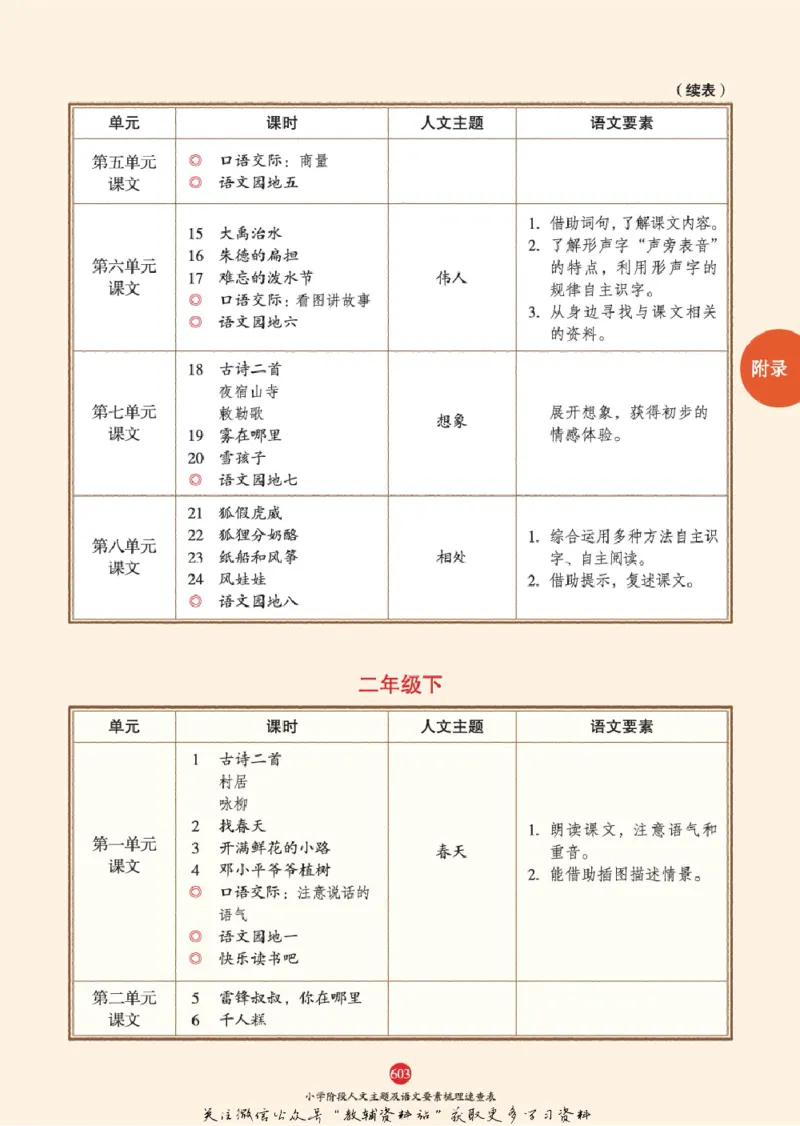 绘本课堂二年级下册语文部编版J2_二年级上下册资料_小学二年级学习资料-25年更新版_2-02、小学二年级语文下册_2-2-2、练习题、作业、试题、试卷_电子册类
