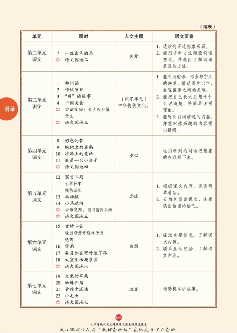 绘本课堂二年级下册语文部编版J2_二年级上下册资料_小学二年级学习资料-25年更新版_2-02、小学二年级语文下册_2-2-2、练习题、作业、试题、试卷_电子册类