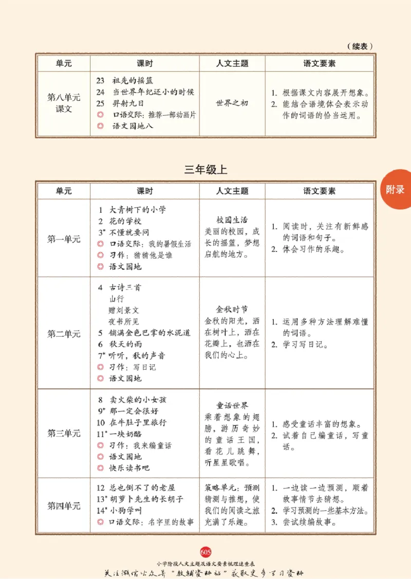 绘本课堂二年级下册语文部编版J2_二年级上下册资料_小学二年级学习资料-25年更新版_2-02、小学二年级语文下册_2-2-2、练习题、作业、试题、试卷_电子册类