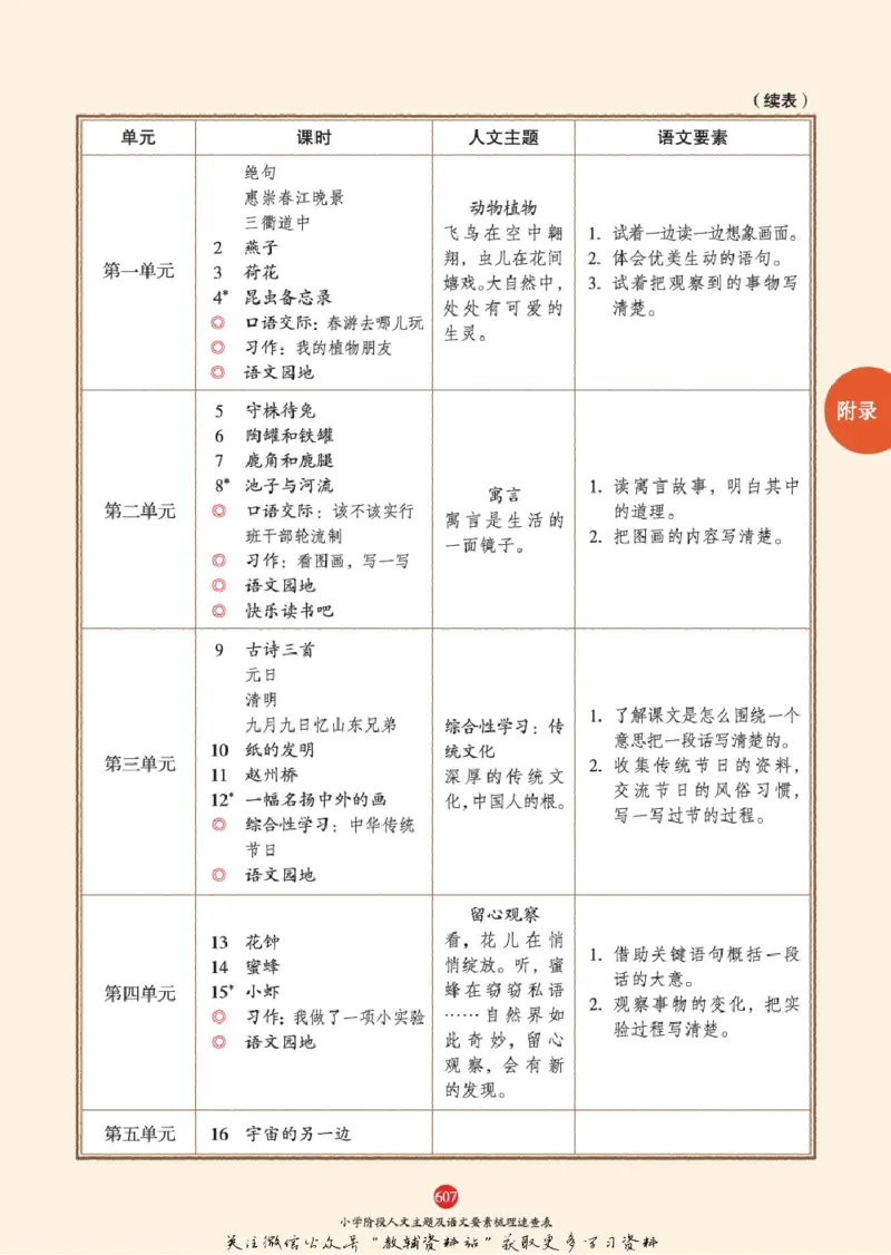 绘本课堂二年级下册语文部编版J2_二年级上下册资料_小学二年级学习资料-25年更新版_2-02、小学二年级语文下册_2-2-2、练习题、作业、试题、试卷_电子册类