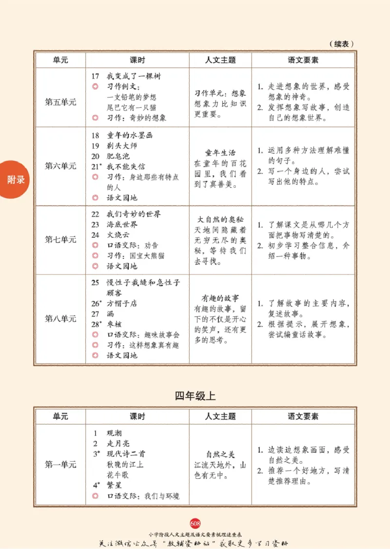 绘本课堂二年级下册语文部编版J2_二年级上下册资料_小学二年级学习资料-25年更新版_2-02、小学二年级语文下册_2-2-2、练习题、作业、试题、试卷_电子册类