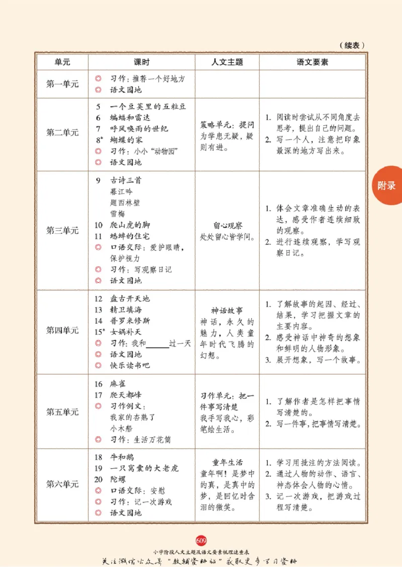 绘本课堂二年级下册语文部编版J2_二年级上下册资料_小学二年级学习资料-25年更新版_2-02、小学二年级语文下册_2-2-2、练习题、作业、试题、试卷_电子册类