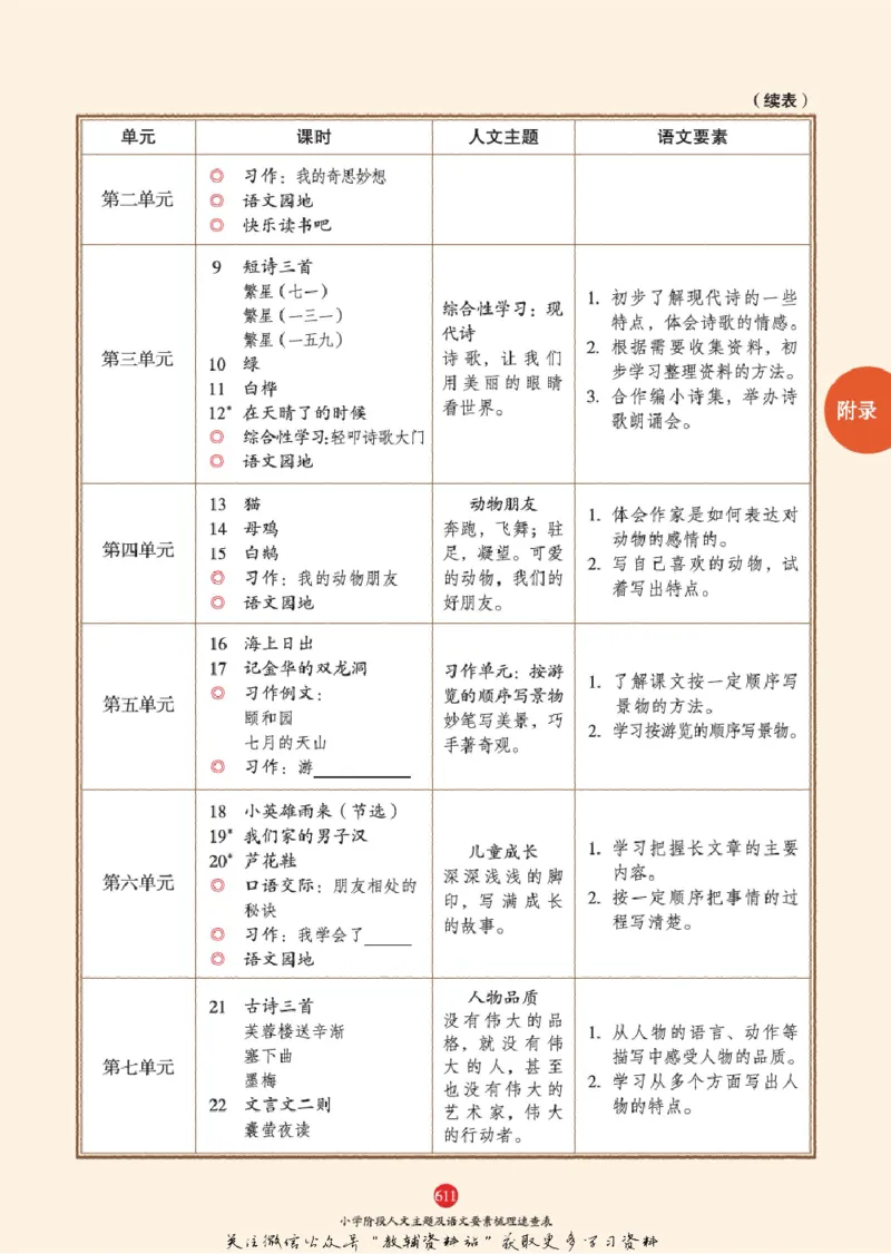 绘本课堂二年级下册语文部编版J2_二年级上下册资料_小学二年级学习资料-25年更新版_2-02、小学二年级语文下册_2-2-2、练习题、作业、试题、试卷_电子册类