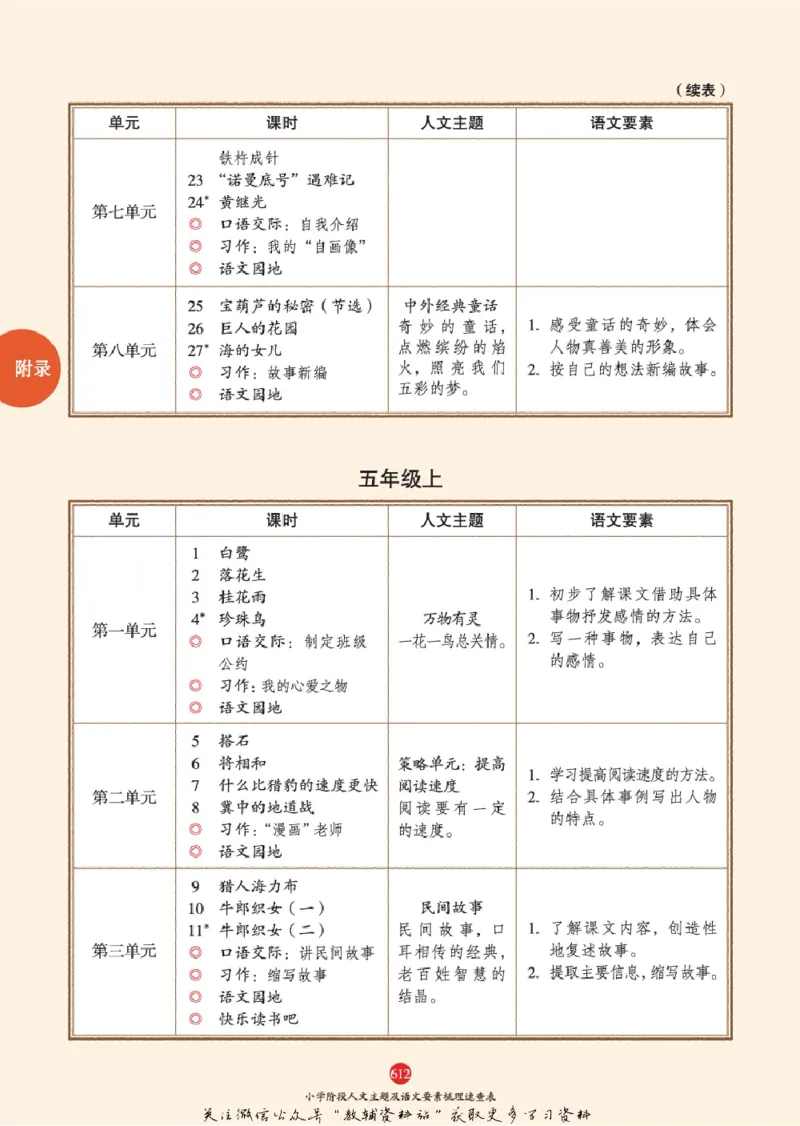 绘本课堂二年级下册语文部编版J2_二年级上下册资料_小学二年级学习资料-25年更新版_2-02、小学二年级语文下册_2-2-2、练习题、作业、试题、试卷_电子册类