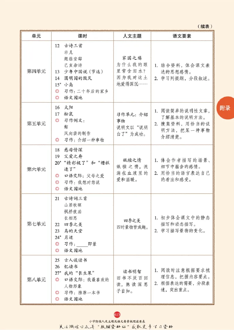 绘本课堂二年级下册语文部编版J2_二年级上下册资料_小学二年级学习资料-25年更新版_2-02、小学二年级语文下册_2-2-2、练习题、作业、试题、试卷_电子册类