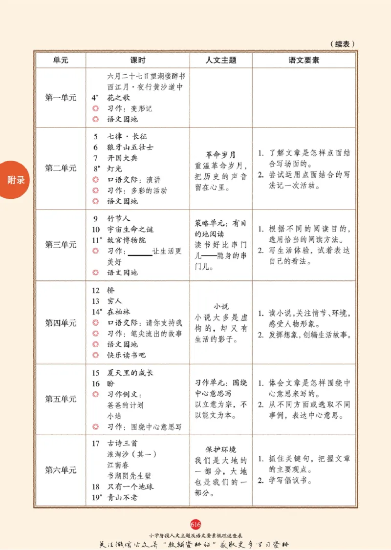 绘本课堂二年级下册语文部编版J2_二年级上下册资料_小学二年级学习资料-25年更新版_2-02、小学二年级语文下册_2-2-2、练习题、作业、试题、试卷_电子册类