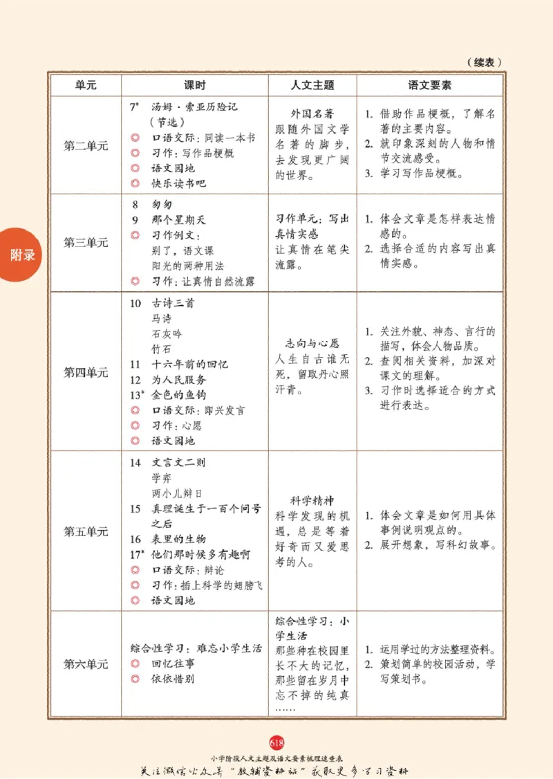 绘本课堂二年级下册语文部编版J2_二年级上下册资料_小学二年级学习资料-25年更新版_2-02、小学二年级语文下册_2-2-2、练习题、作业、试题、试卷_电子册类
