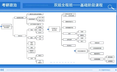 05.基础阶段史纲第三章_2026考公资料_（49）政治理论合集_政治理论合集_2025考研政治_14.双姐_03.基础阶段_00.讲义