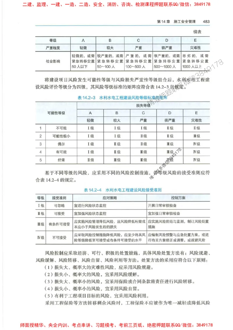 2025年一建-管理-圈题AB卷_2026年一级建造师_2026年一建管理_2025年一建管理SVIP_05-考前密训✿央企特训✿机构普押_24-管理《考点大爆料+圈题AB卷》SMR