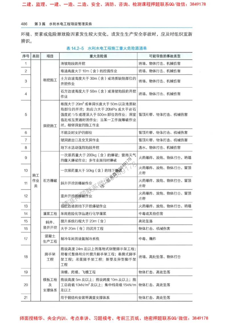 2025年一建-管理-圈题AB卷_2026年一级建造师_2026年一建管理_2025年一建管理SVIP_05-考前密训✿央企特训✿机构普押_24-管理《考点大爆料+圈题AB卷》SMR