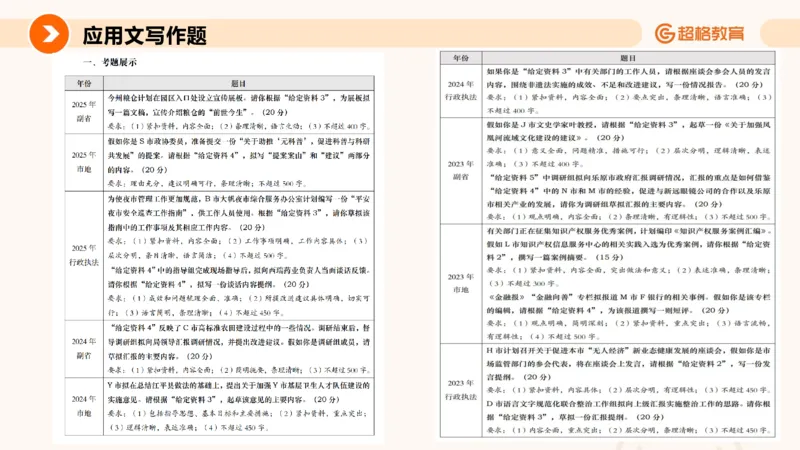 应用文1_2026考公资料_超格合集_公考-理论班2026超格行测申论（六合一）理论实战班_申论理论实战班冰哥&李崇立_2班_课件