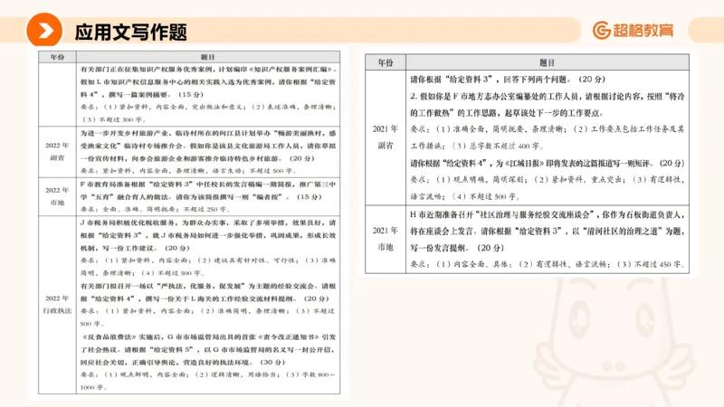 应用文1_2026考公资料_超格合集_公考-理论班2026超格行测申论（六合一）理论实战班_申论理论实战班冰哥&李崇立_2班_课件
