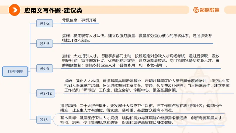 应用文1_2026考公资料_超格合集_公考-理论班2026超格行测申论（六合一）理论实战班_申论理论实战班冰哥&李崇立_2班_课件