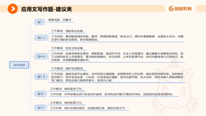 应用文1_2026考公资料_超格合集_公考-理论班2026超格行测申论（六合一）理论实战班_申论理论实战班冰哥&李崇立_2班_课件