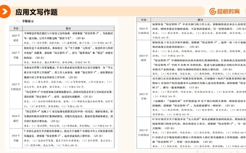 应用文1_2026考公资料_超格合集_公考-理论班2026超格行测申论（六合一）理论实战班_申论理论实战班冰哥&李崇立_2班_课件