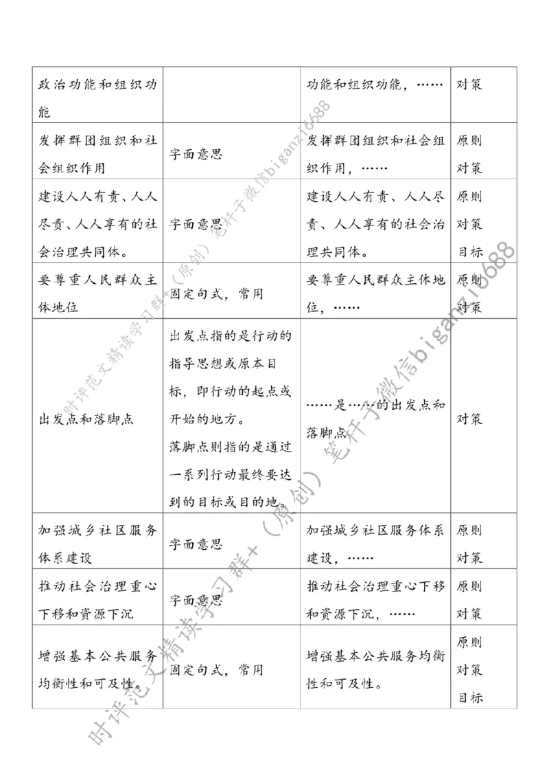 0816---标注白-强化党建引领作用提升基层治理水平_2026考公资料_（57）申论材料_00、笔杆子晨读材料_2024笔杆子晨读_笔杆子8月时政