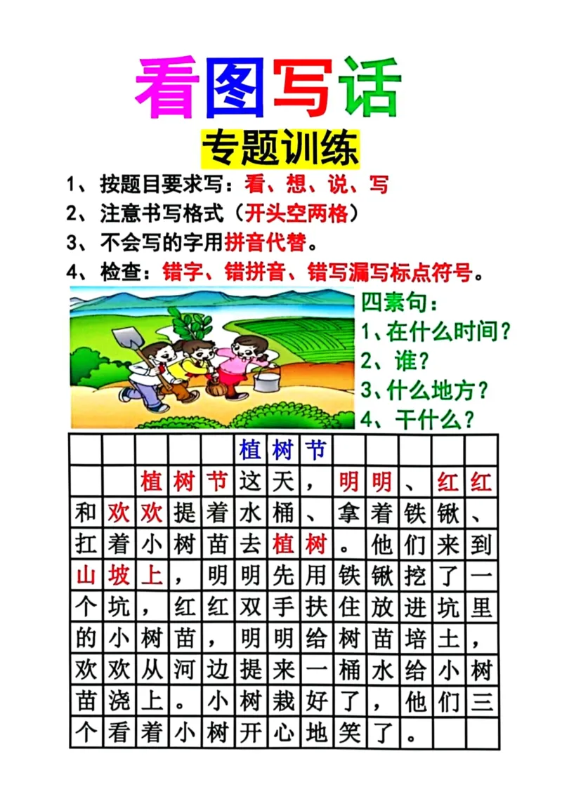 看图写话四要素范文_一年级上下册资料_小学一年级学习资料-25年更新版_1-02、小学一年级语文下册_3-6-2-1、复习、知识点、归纳汇总_部编（人教）版_看图写话