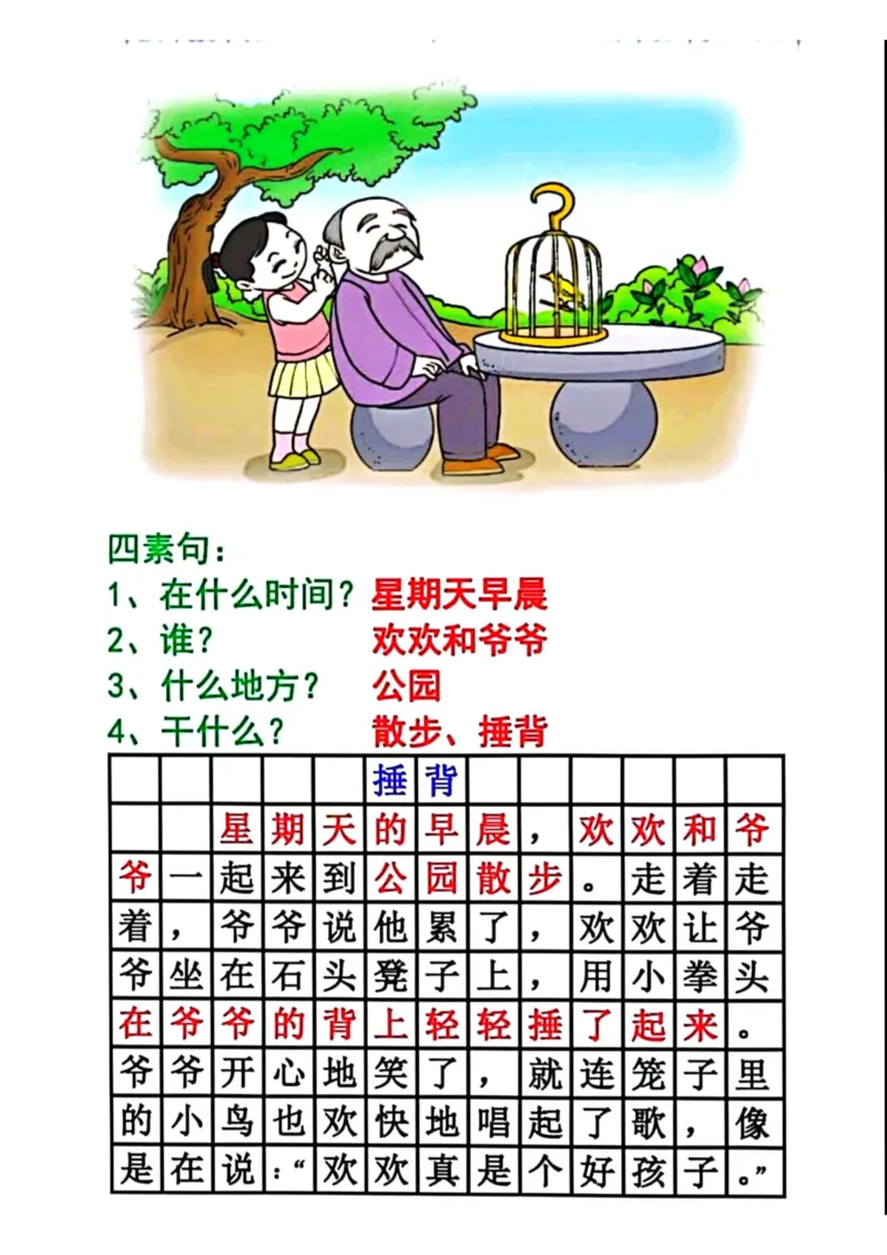 看图写话四要素范文_一年级上下册资料_小学一年级学习资料-25年更新版_1-02、小学一年级语文下册_3-6-2-1、复习、知识点、归纳汇总_部编（人教）版_看图写话