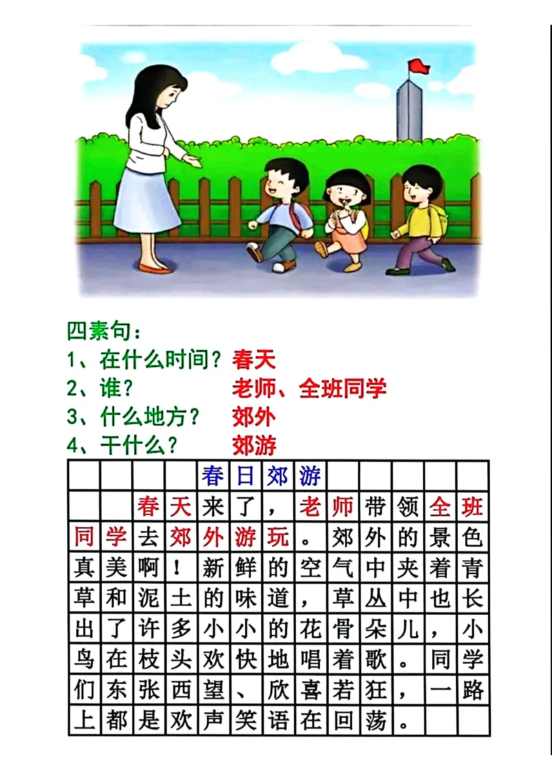 看图写话四要素范文_一年级上下册资料_小学一年级学习资料-25年更新版_1-02、小学一年级语文下册_3-6-2-1、复习、知识点、归纳汇总_部编（人教）版_看图写话