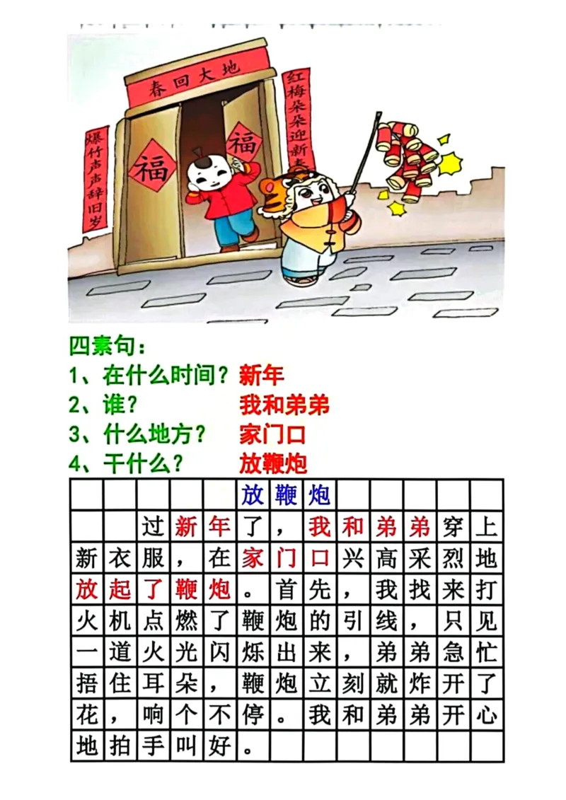 看图写话四要素范文_一年级上下册资料_小学一年级学习资料-25年更新版_1-02、小学一年级语文下册_3-6-2-1、复习、知识点、归纳汇总_部编（人教）版_看图写话