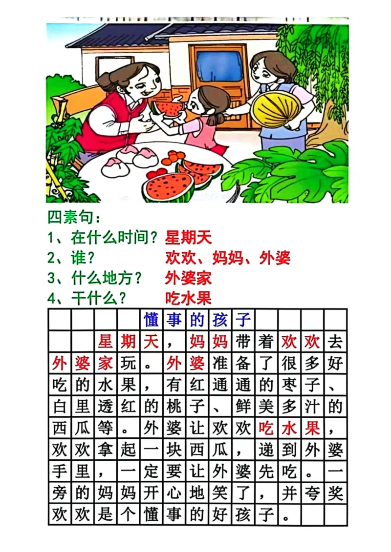 看图写话四要素范文_一年级上下册资料_小学一年级学习资料-25年更新版_1-02、小学一年级语文下册_3-6-2-1、复习、知识点、归纳汇总_部编（人教）版_看图写话