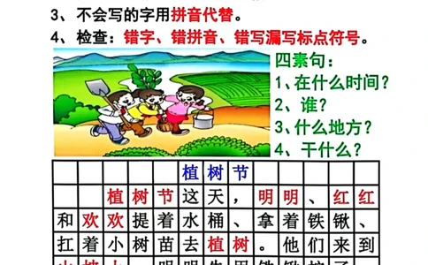 看图写话四要素范文_一年级上下册资料_小学一年级学习资料-25年更新版_1-02、小学一年级语文下册_3-6-2-1、复习、知识点、归纳汇总_部编（人教）版_看图写话