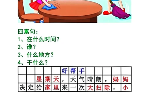 看图写话四要素范文_一年级上下册资料_小学一年级学习资料-25年更新版_1-02、小学一年级语文下册_3-6-2-1、复习、知识点、归纳汇总_部编（人教）版_看图写话