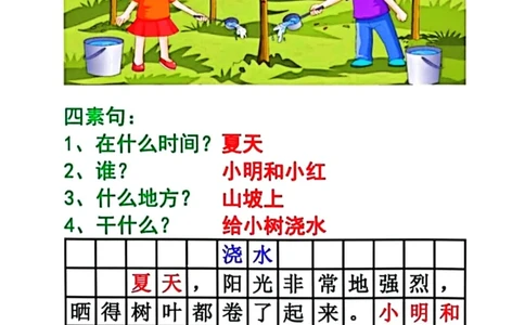 看图写话四要素范文_一年级上下册资料_小学一年级学习资料-25年更新版_1-02、小学一年级语文下册_3-6-2-1、复习、知识点、归纳汇总_部编（人教）版_看图写话