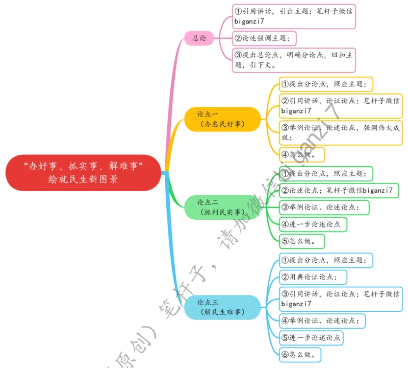 1113思维导图&ldquo;办好事、抓实事、解难事&rdquo;绘就民生新图景_2026考公资料_（57）申论材料_00、笔杆子晨读材料_2024笔杆子晨读_笔杆子11月时政_11月13日
