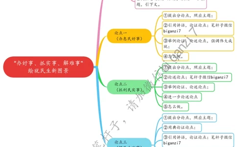 1113思维导图&ldquo;办好事、抓实事、解难事&rdquo;绘就民生新图景_2026考公资料_（57）申论材料_00、笔杆子晨读材料_2024笔杆子晨读_笔杆子11月时政_11月13日