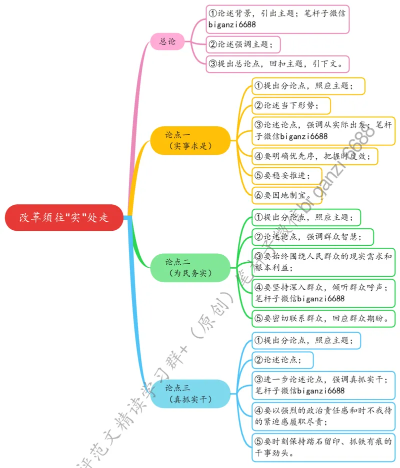 0728思维导图改革须往&ldquo;实&rdquo;处走_2026考公资料_（57）申论材料_00、笔杆子晨读材料_2024笔杆子晨读_笔杆子7月时政_0728改革须往&ldquo;实&rdquo;处走话题：改革开放