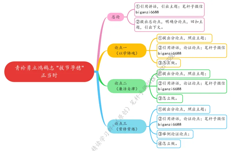 0527思维导图青衿勇立鸿鹄志&ldquo;拔节孕穗&rdquo;正当时_2026考公资料_（57）申论材料_00、笔杆子晨读材料_2024笔杆子晨读_笔杆子5月时政_0527青衿勇立鸿鹄志&ldquo;拔节孕穗&rdquo;正当时