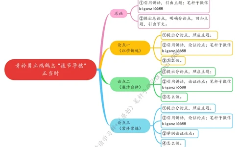 0527思维导图青衿勇立鸿鹄志&ldquo;拔节孕穗&rdquo;正当时_2026考公资料_（57）申论材料_00、笔杆子晨读材料_2024笔杆子晨读_笔杆子5月时政_0527青衿勇立鸿鹄志&ldquo;拔节孕穗&rdquo;正当时