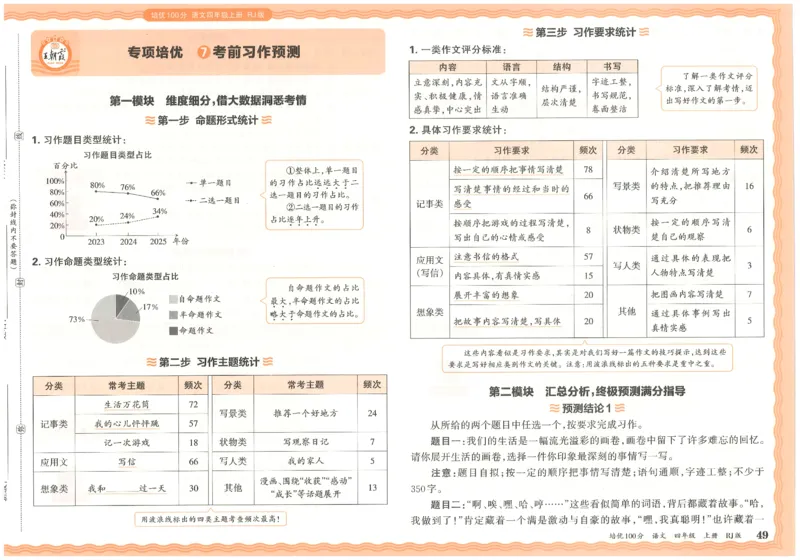 四上语文王朝霞培优100分_25秋小学语数英习题试卷_语文_25秋培优100分语文