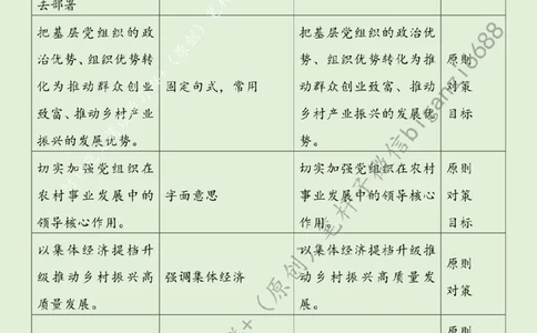 0813---标注绿-&ldquo;组织兴&rdquo;助推&ldquo;乡村兴&rdquo;_2026考公资料_（57）申论材料_00、笔杆子晨读材料_2024笔杆子晨读_笔杆子8月时政_0813&ldquo;组织兴&rdquo;助推&ldquo;乡村兴&rdquo;话题：乡村振兴