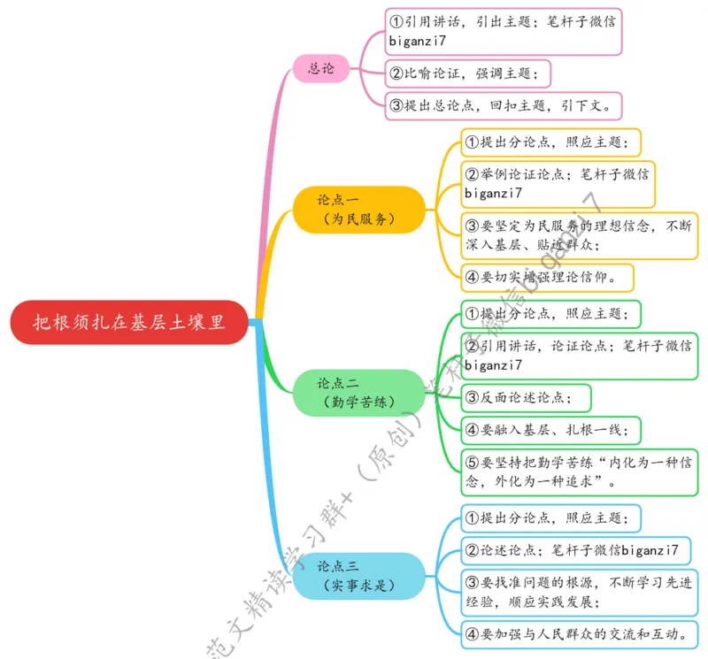 1106思维导图把根须扎在基层土壤里_2026考公资料_（57）申论材料_00、笔杆子晨读材料_2024笔杆子晨读_笔杆子11月时政_11月6日