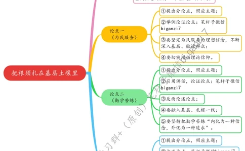 1106思维导图把根须扎在基层土壤里_2026考公资料_（57）申论材料_00、笔杆子晨读材料_2024笔杆子晨读_笔杆子11月时政_11月6日
