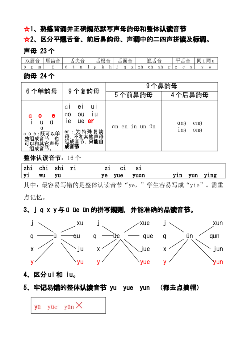汉语拼音辅导：重点＋难点＋考点精讲_一年级上下册资料_小学一年级学习资料-25年更新版_1-01、小学一年级语文上册_01、知识汇总_拼音知识点