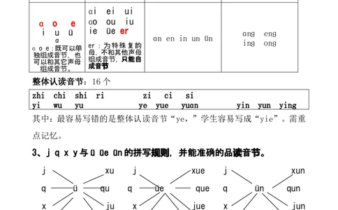 汉语拼音辅导：重点＋难点＋考点精讲_一年级上下册资料_小学一年级学习资料-25年更新版_1-01、小学一年级语文上册_01、知识汇总_拼音知识点
