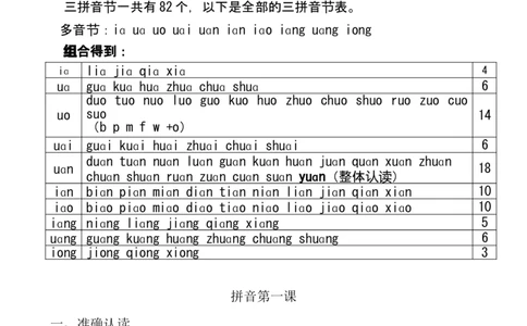 汉语拼音辅导：重点＋难点＋考点精讲_一年级上下册资料_小学一年级学习资料-25年更新版_1-01、小学一年级语文上册_01、知识汇总_拼音知识点