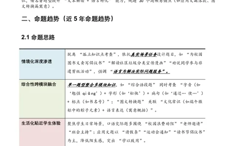 语言运用(全国适用)(原卷)_462026中考语文一轮复习练考点+练专题+练模块_语言运用