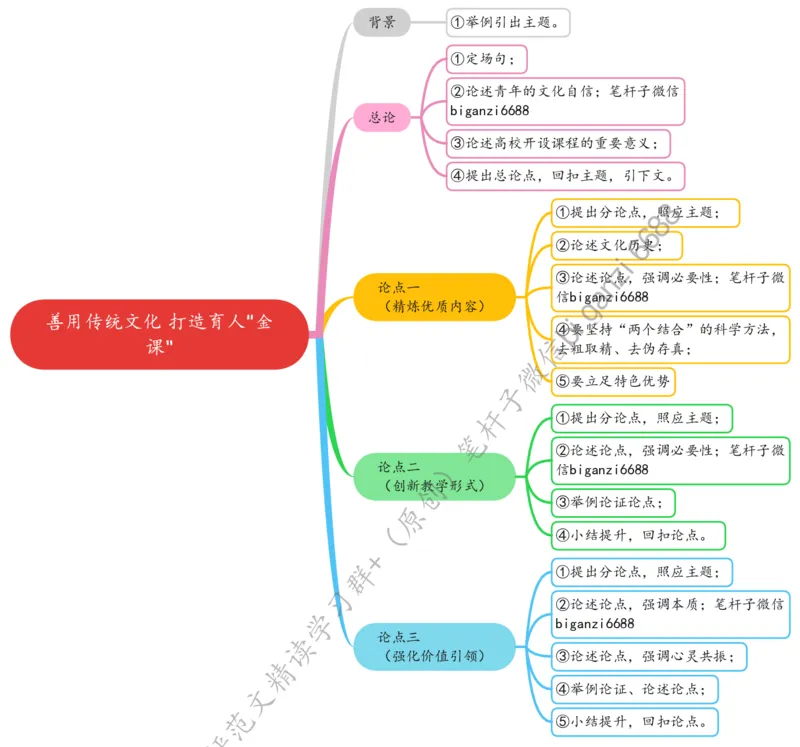 0403思维导图善用传统文化打造育人&ldquo;金课&rdquo;_2026考公资料_（57）申论材料_00、笔杆子晨读材料_2024笔杆子晨读_笔杆子4月时政_0403善用传统文化打造育人&ldquo;金课&rdquo;