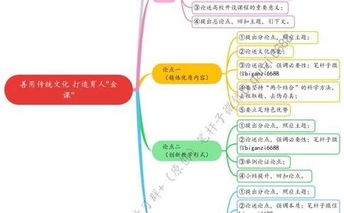0403思维导图善用传统文化打造育人&ldquo;金课&rdquo;_2026考公资料_（57）申论材料_00、笔杆子晨读材料_2024笔杆子晨读_笔杆子4月时政_0403善用传统文化打造育人&ldquo;金课&rdquo;