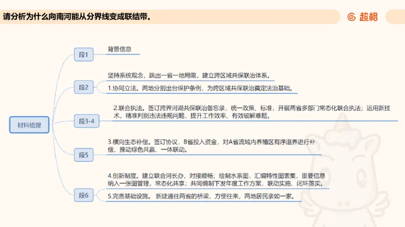 归纳概括专项强化3_2026考公资料_超格合集_公考-夸夸刷2026超格行测+申论（五合一）夸夸刷刷题营_申论_2班_课件