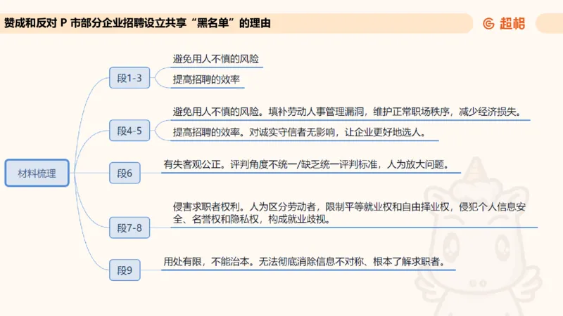 归纳概括专项强化3_2026考公资料_超格合集_公考-夸夸刷2026超格行测+申论（五合一）夸夸刷刷题营_申论_2班_课件