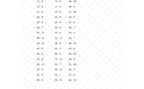 表内除法第21~40篇（高级）答案_小学数学口算竖式脱式计算应用题一二三四五六年级上下册电_小学数学口算题库电子版（1-6）_小学数学口算二年级_口算题适合2年级