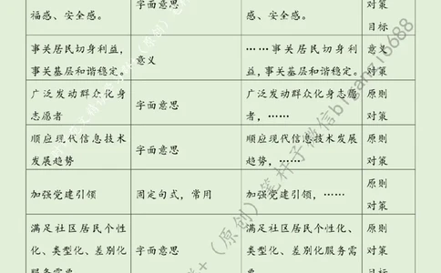 0623---标注绿-立足社区主阵地，办好民生&ldquo;暖心事&rdquo;_2026考公资料_（57）申论材料_00、笔杆子晨读材料_2024笔杆子晨读_笔杆子6月时政_0623立足社区主阵地，办好民生&ldquo;暖心事&rdquo;