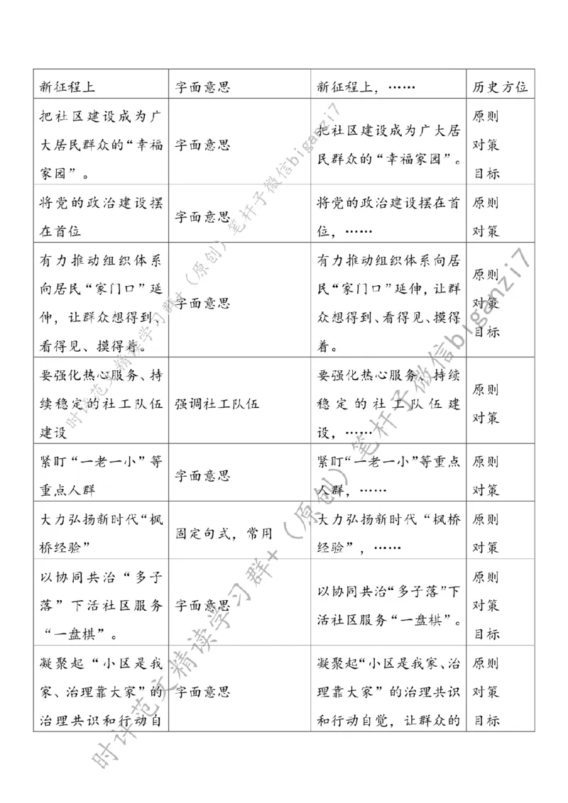 0924---标注白-走好社区服务&ldquo;惠民路&rdquo;_2026考公资料_（57）申论材料_00、笔杆子晨读材料_2024笔杆子晨读_笔杆子9月时政_0924走好社区服务&ldquo;惠民路&rdquo;话题：基层治理